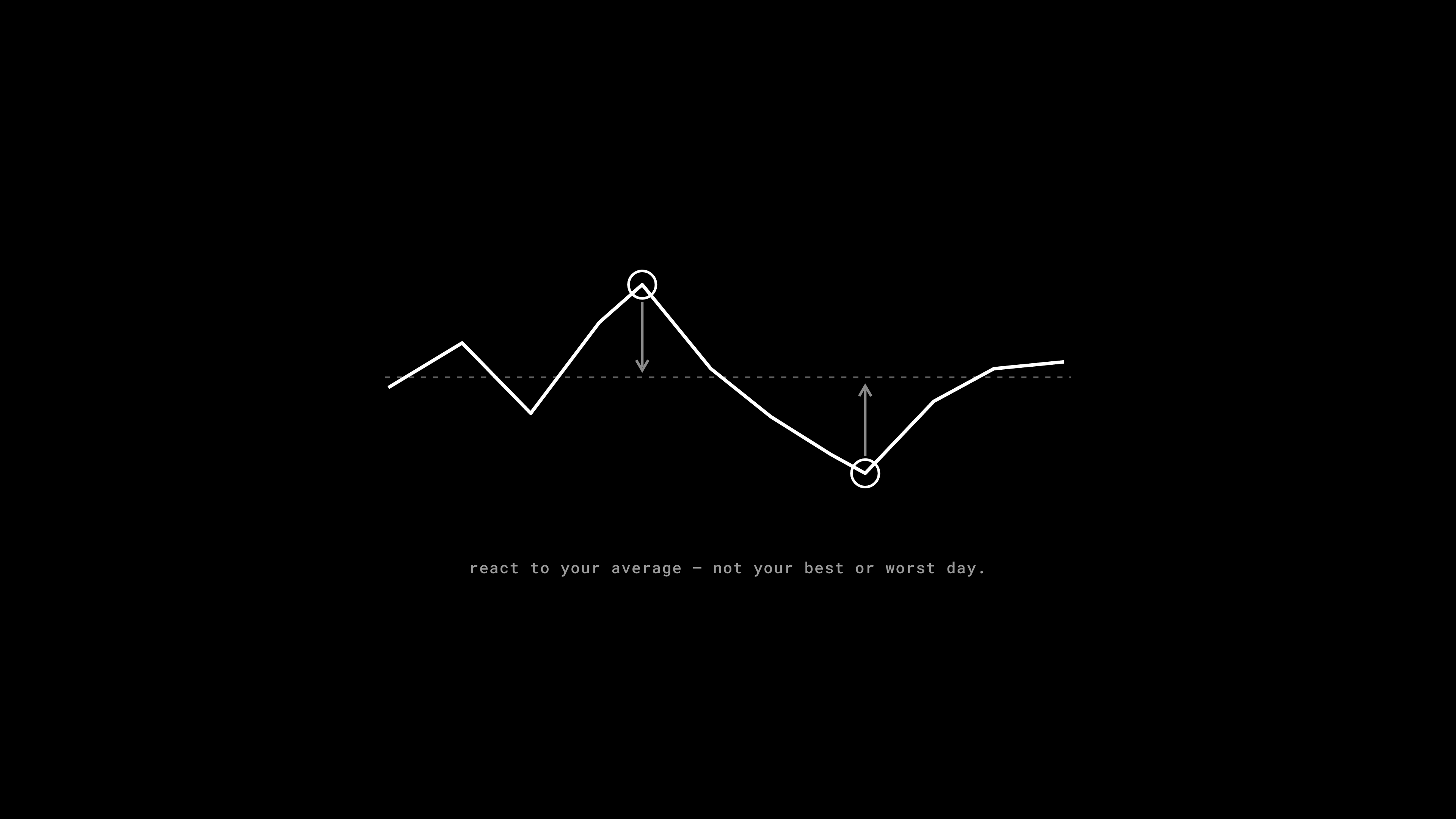 Regression To The Mean wallpaper