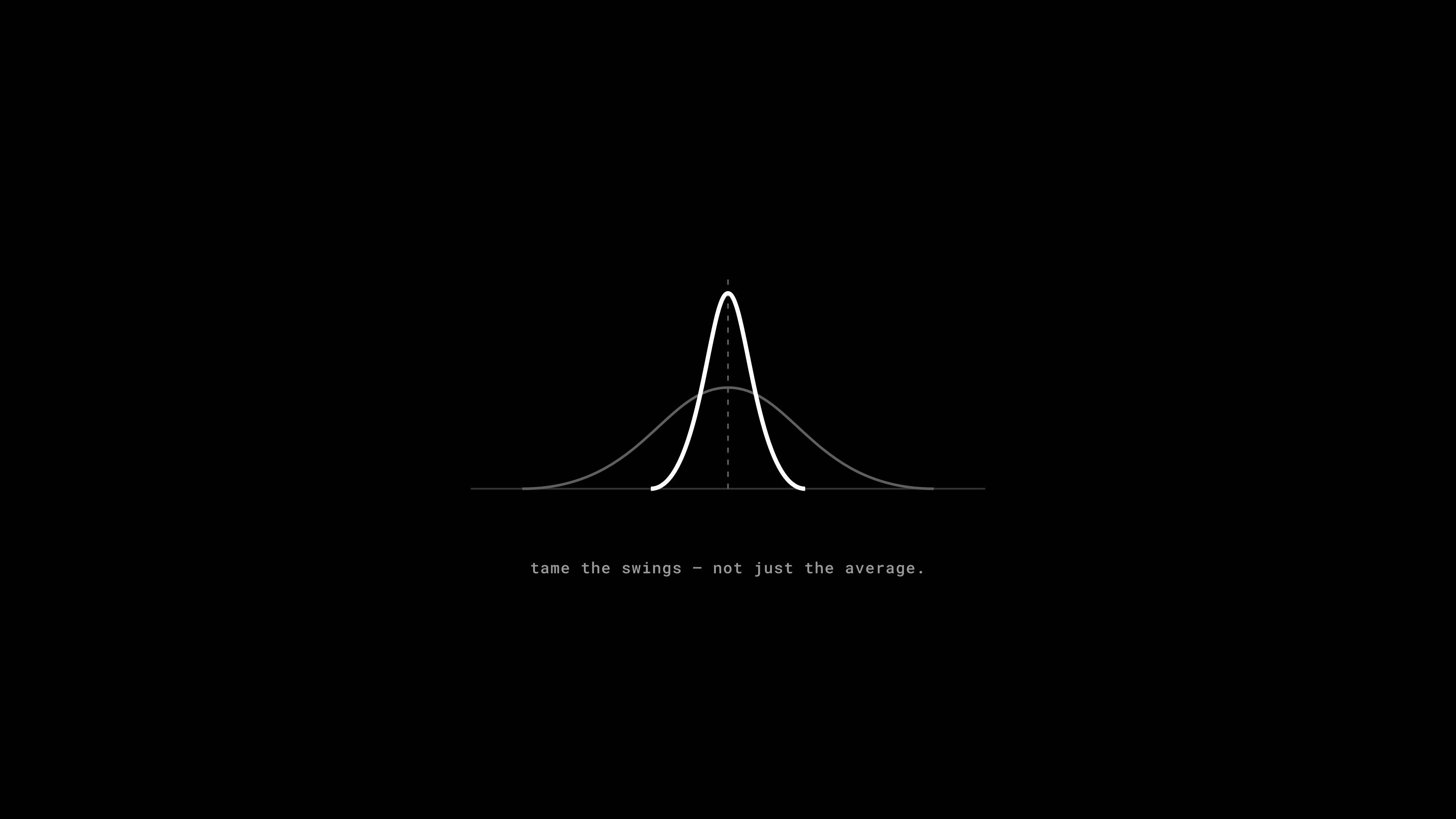 Variance Vs Mean wallpaper