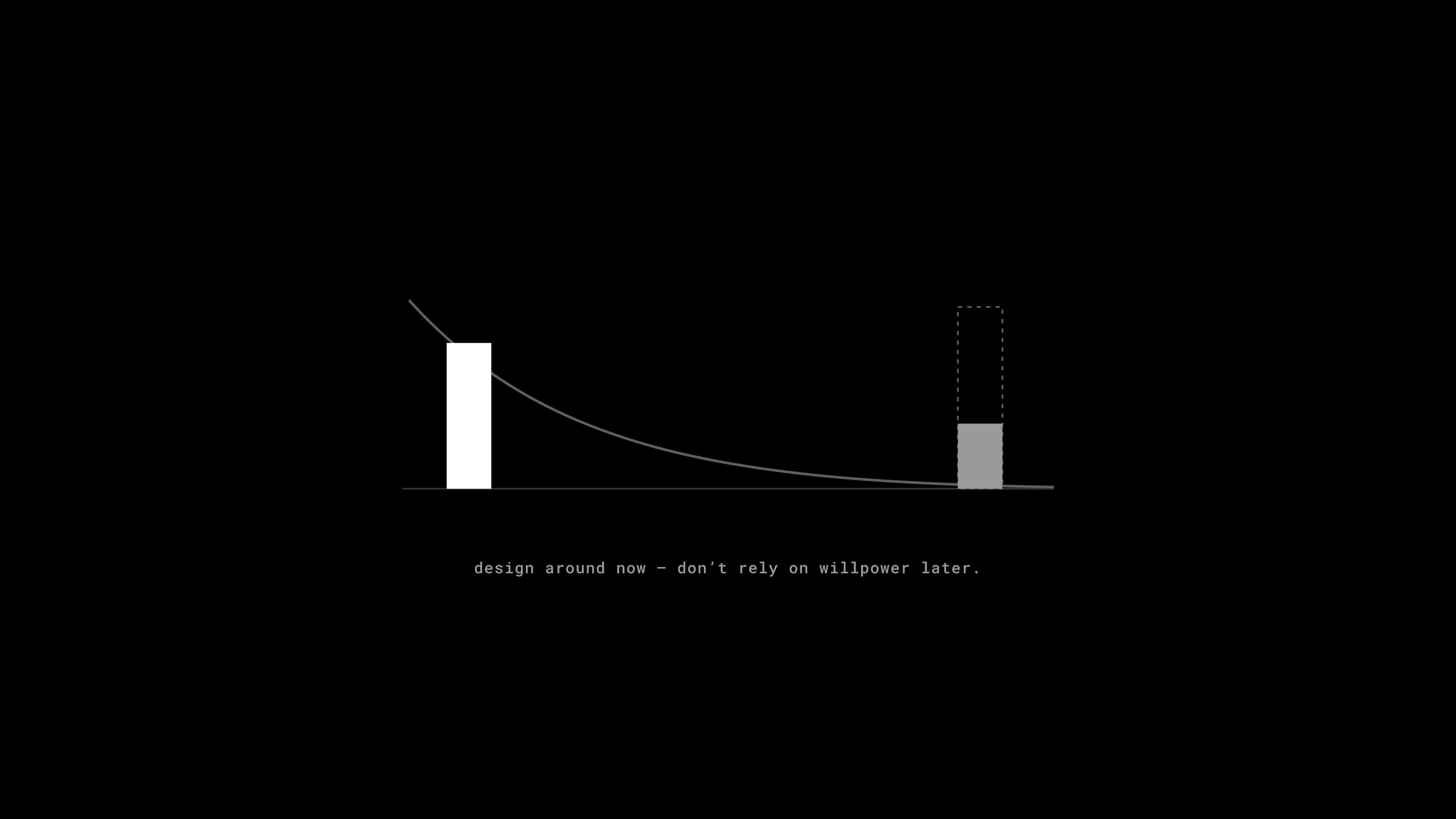 Hyperbolic Discounting wallpaper